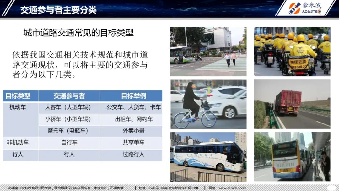 4D毫米波成像雷達(dá)目標(biāo)分類(lèi)研究的圖12