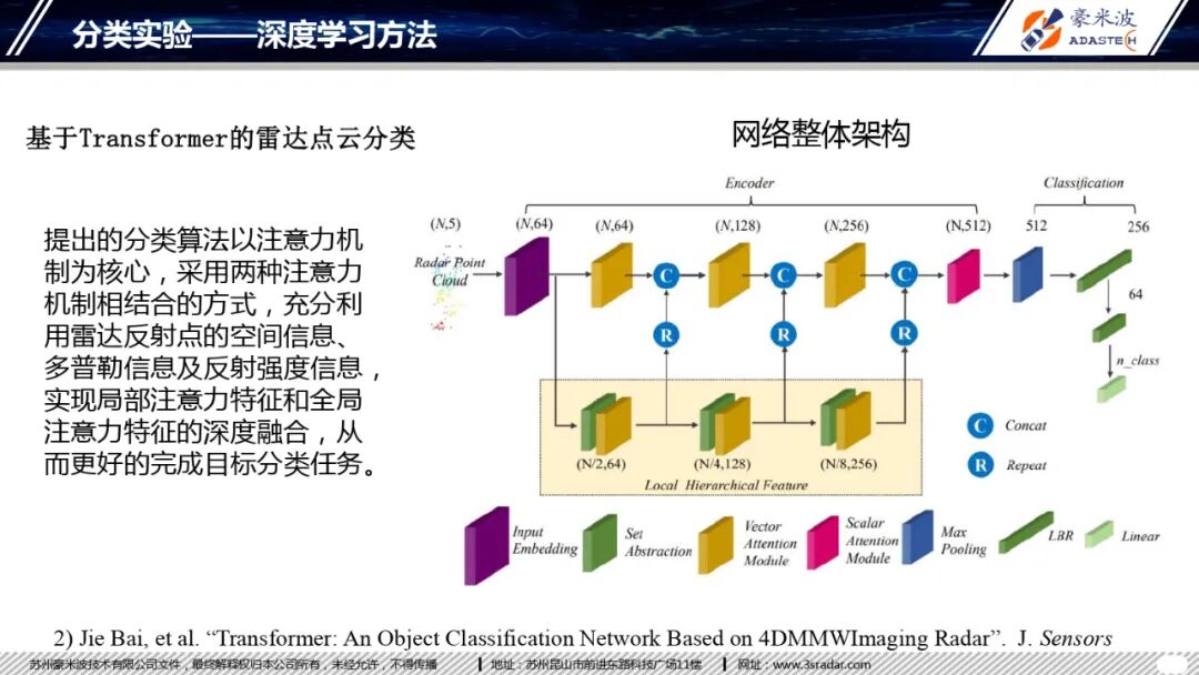 4D毫米波成像雷達(dá)目標(biāo)分類(lèi)研究的圖18