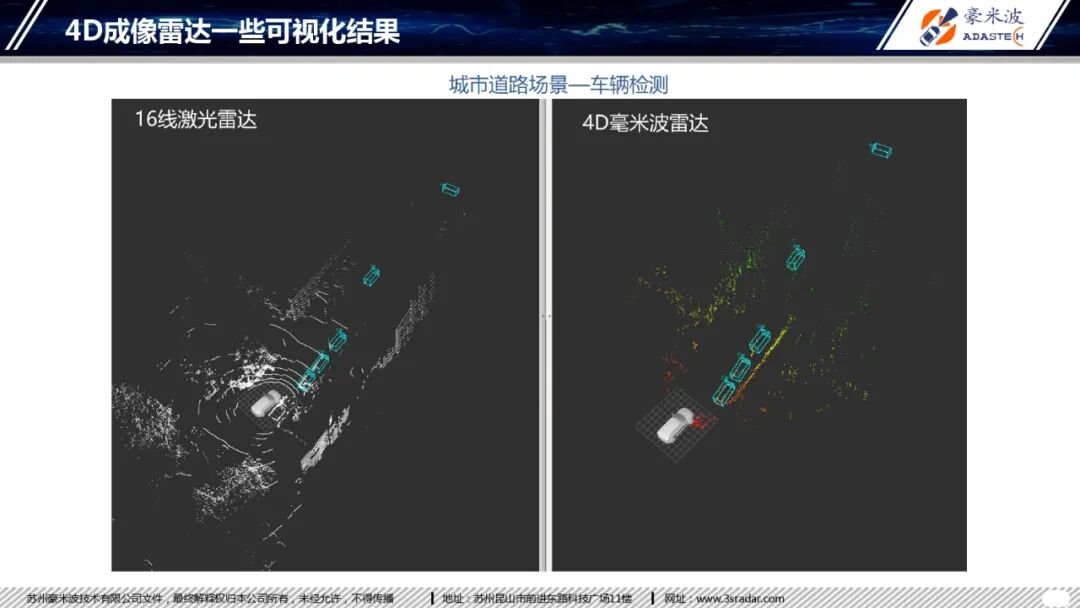 4D毫米波成像雷達(dá)目標(biāo)分類(lèi)研究的圖7