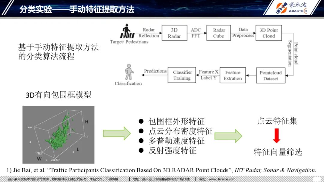 4D毫米波成像雷達(dá)目標(biāo)分類(lèi)研究的圖15