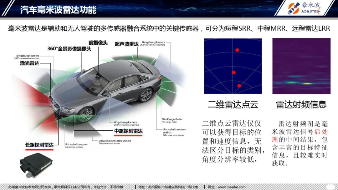 4D毫米波成像雷達(dá)目標(biāo)分類(lèi)研究的圖4