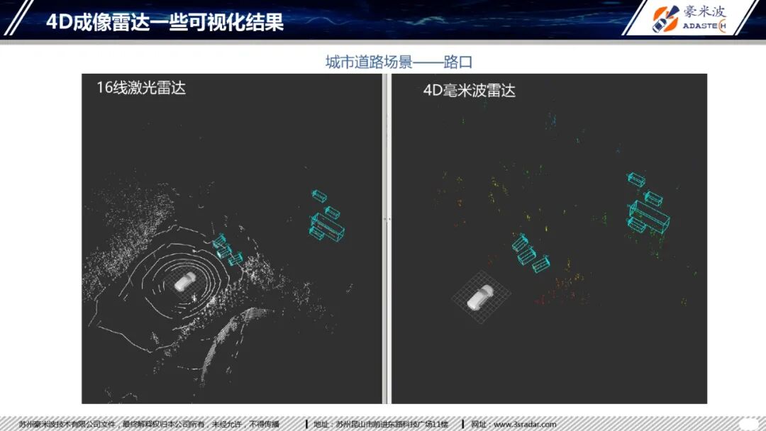 4D毫米波成像雷達(dá)目標(biāo)分類(lèi)研究的圖9