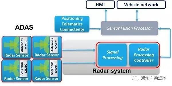一文了解最近很火的自动驾驶之“眼”的图11