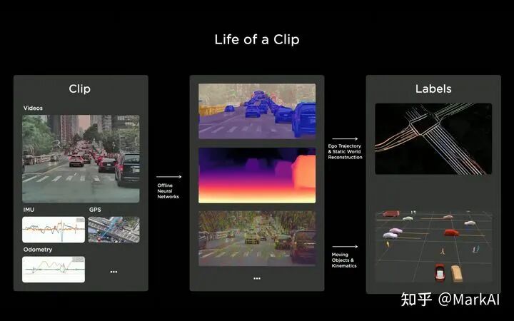 自動駕駛の核燃料庫！Tesla數據標注系統解析的圖3