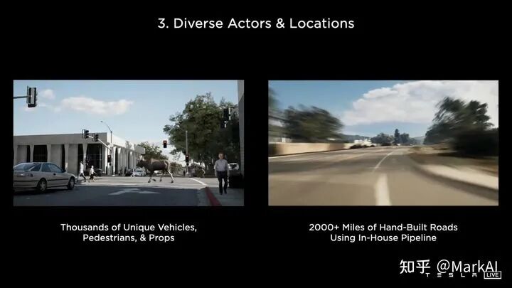 自動駕駛の核燃料庫！Tesla數據標注系統解析的圖13