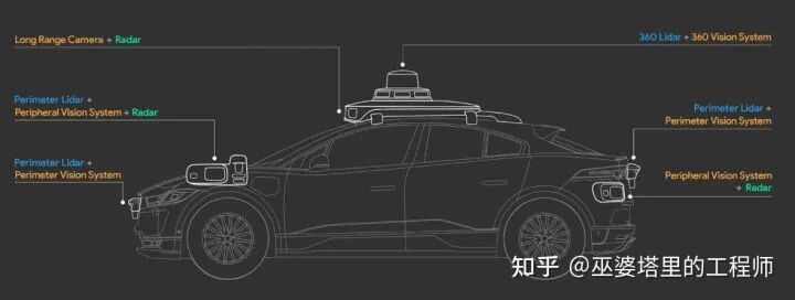 研究自動駕駛技術的算法需要哪些知識？的圖5