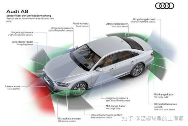 研究自動駕駛技術的算法需要哪些知識？的圖4
