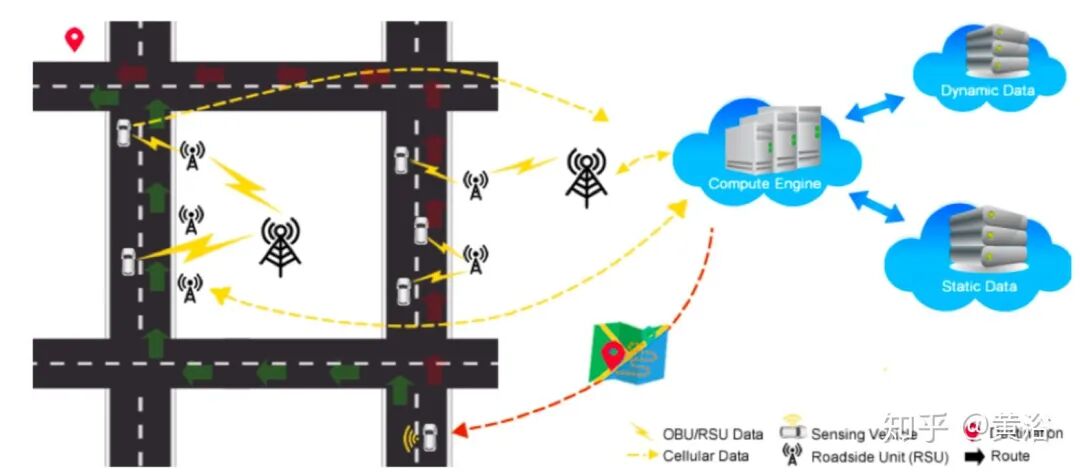 车联网和智能交通方面的几篇文章的图8