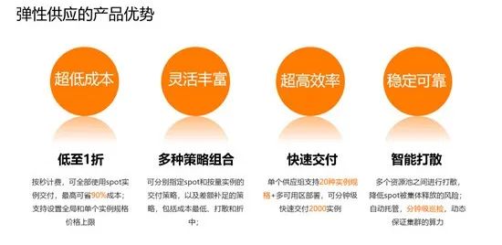 云上高弹性、低成本解决方案