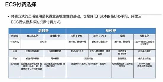 云上高弹性、低成本解决方案