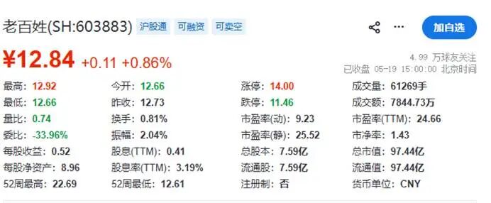 220207a3130939a4d6faea850f1ed57a