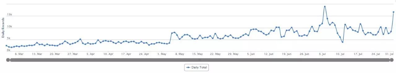 粘粘世界中文版【香肠派对透视怎么开启】