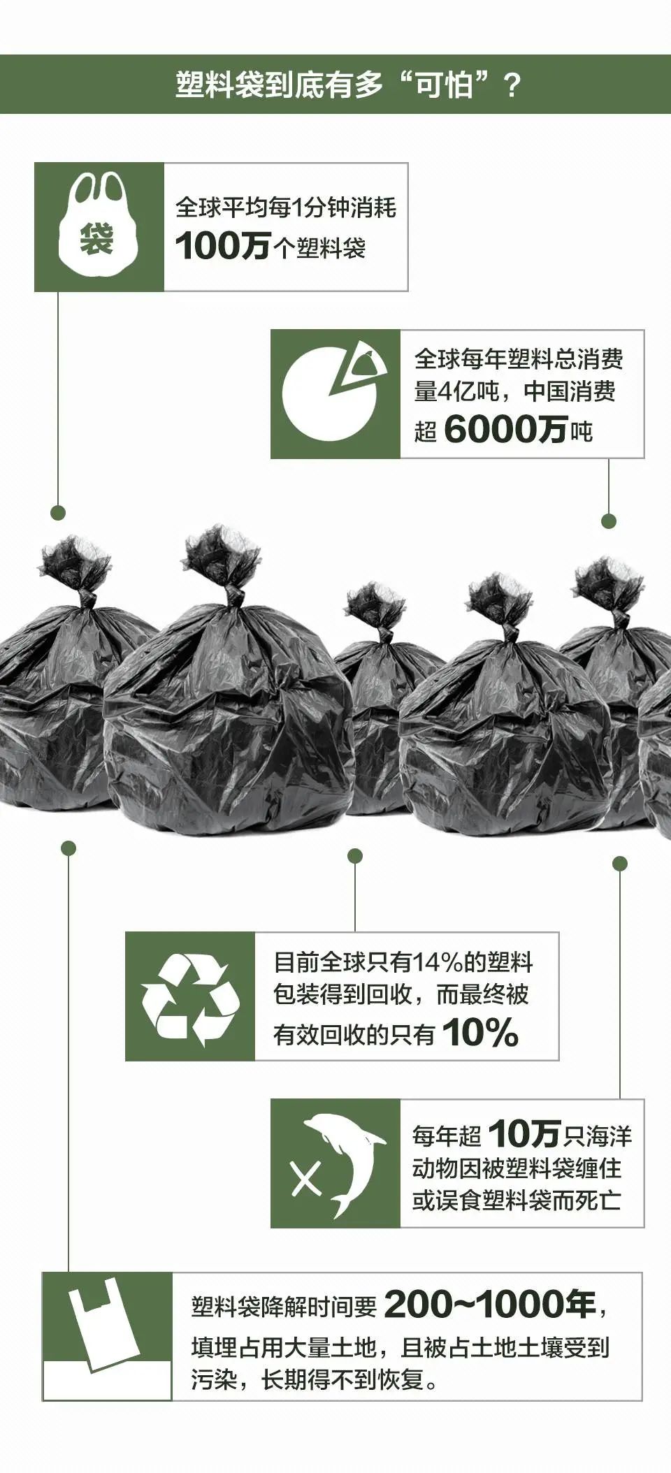 塑料袋的危害到底有多大？