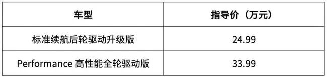 等等党又胜利了,新款Model 3暴降高达7.99万-微信头条网 等等党又胜利了,新款Model 3暴降高达7.99万