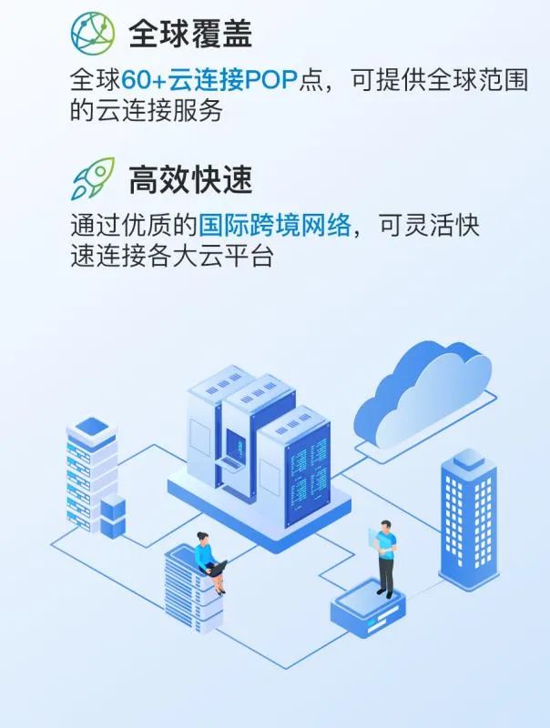 中國移動國際mCloud如何助力企業乘風破浪？ 科技 第2張