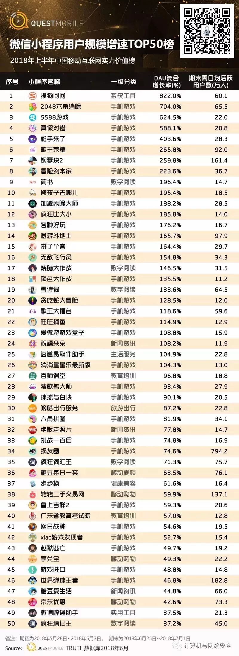 中国移动互联网2018上半年报告 行业报告 第66张