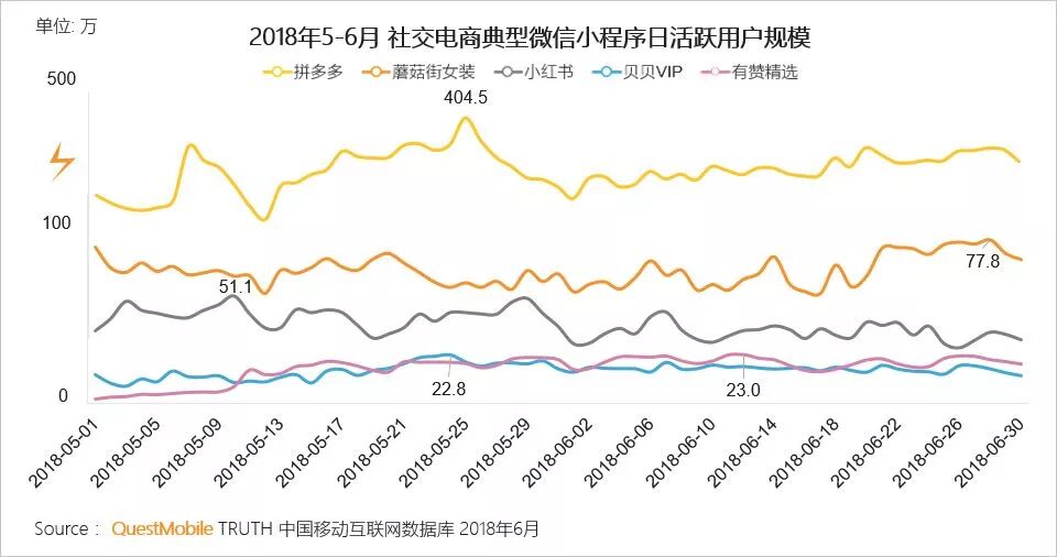 中国移动互联网2018上半年报告 行业报告 第46张