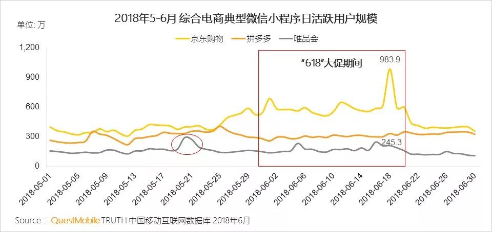 中国移动互联网2018上半年报告 行业报告 第44张