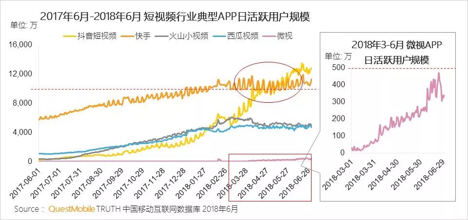 中国移动互联网2018上半年报告 行业报告 第40张