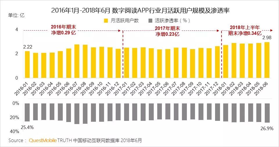中国移动互联网2018上半年报告 行业报告 第49张