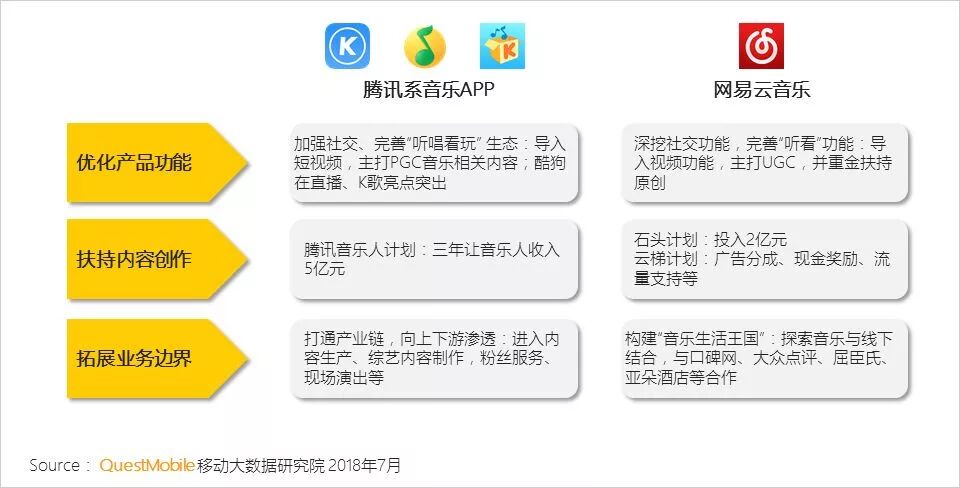 中国移动互联网2018上半年报告 行业报告 第47张