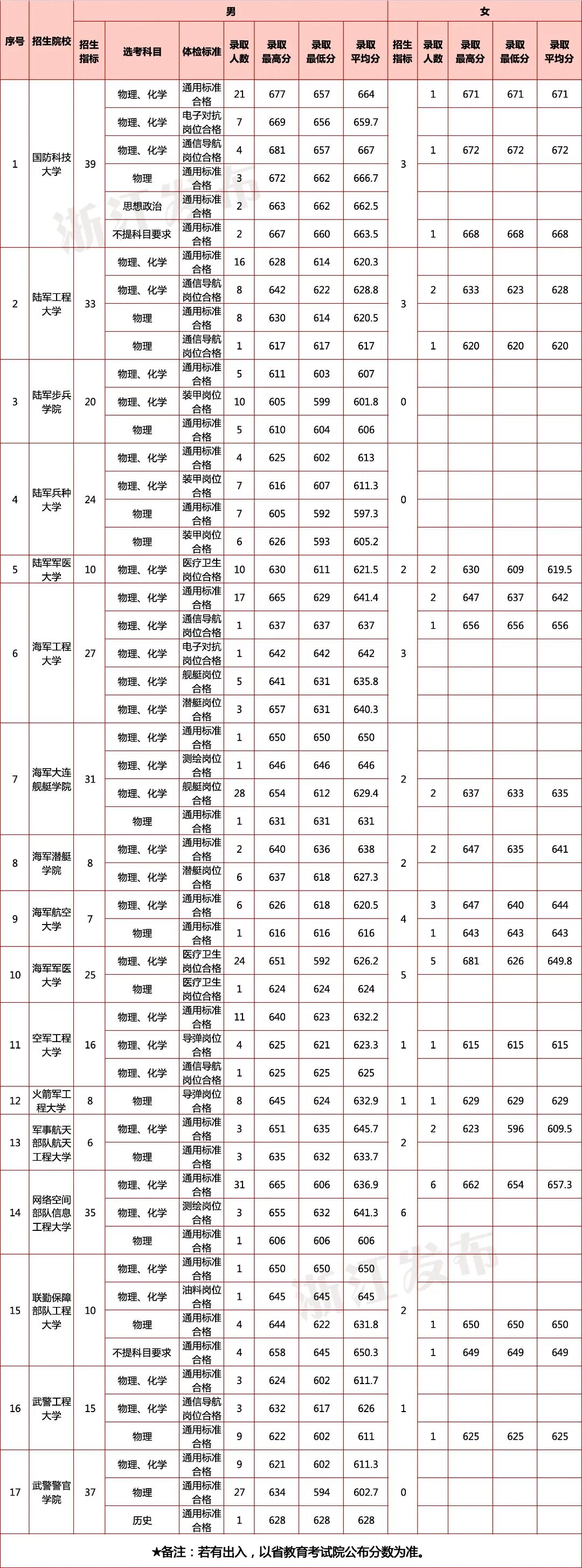招兵.jpg