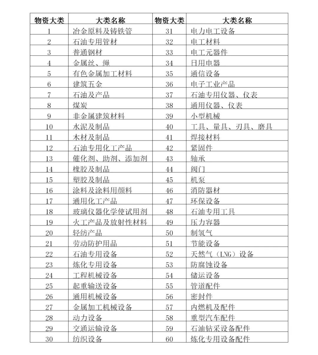 bob外围平台:中国石油勘探开发研究院中国石油勘探开发分院