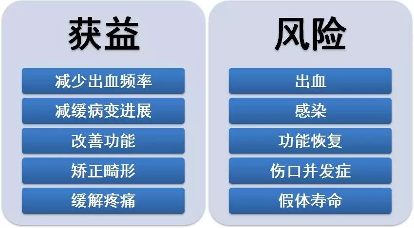 适应症及手术的一般原则