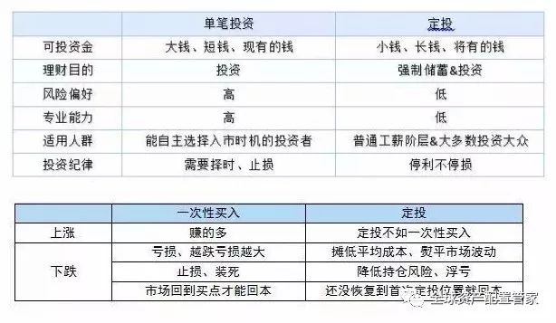 升级版指数基金： 指数增强基金，了解一下吧？