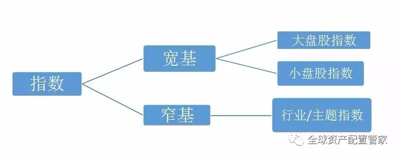 升级版指数基金： 指数增强基金，了解一下吧？