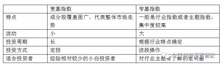 升级版指数基金： 指数增强基金，了解一下吧？