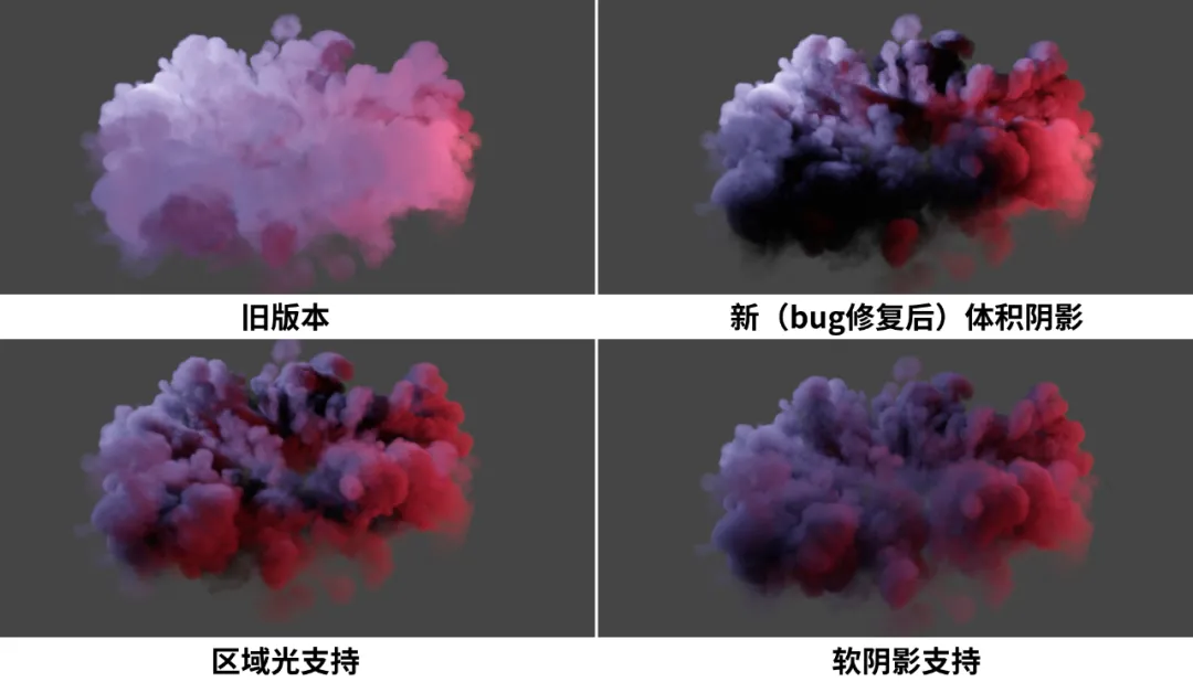 Blender 2.93 LTS | 五大核心功能速览