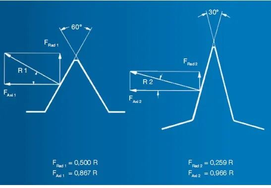 塑胶件的结构设计：螺纹连接结构篇（中）的图10