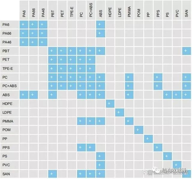 塑胶件的结构设计：超声波焊接篇（上）的图7