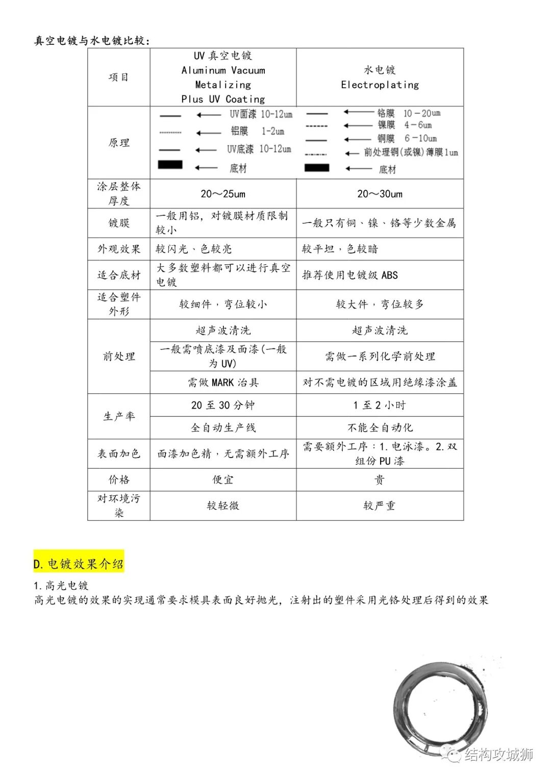 塑膠表面處理總結的圖16
