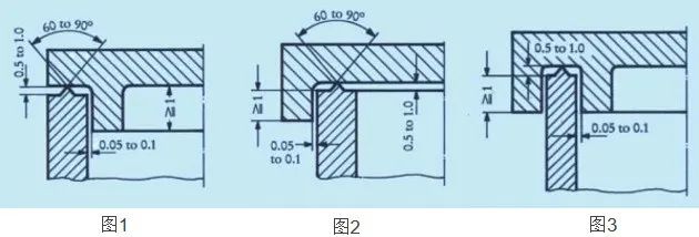 塑胶件的结构设计：超声波焊接篇（中）的图13