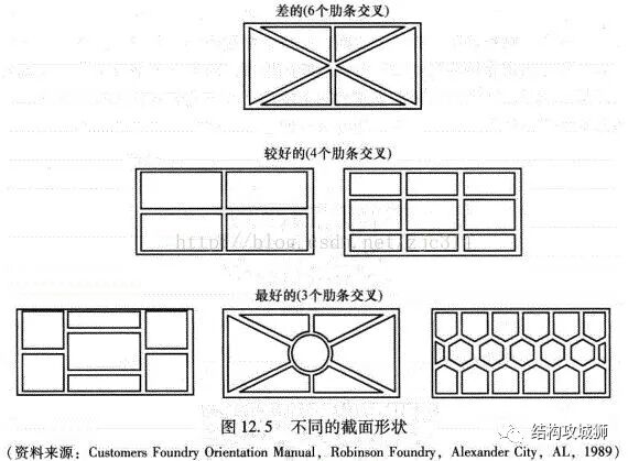 塑胶的结构设计：加强筋篇（中）的图17