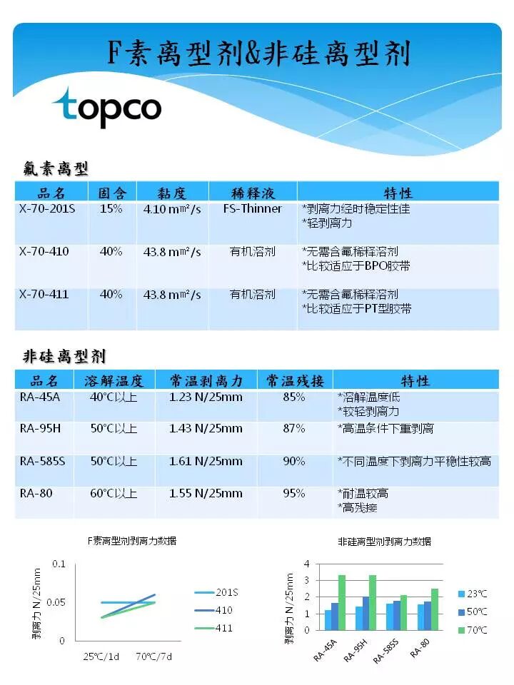 可用于7nm工艺光刻胶通过验收 南大光电 尚未规模化量产 南大光电 集成电路 芯片 新浪科技 新浪网