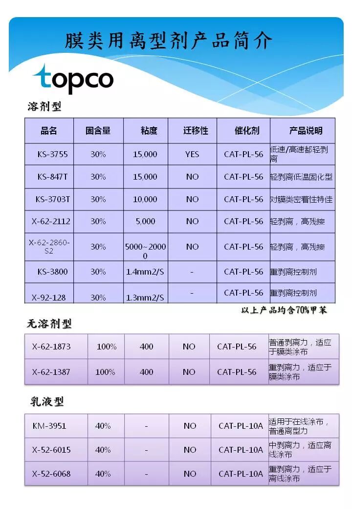 信越有机硅产品大全 行业新闻 全球有机硅网 有机硅产业链品牌服务平台