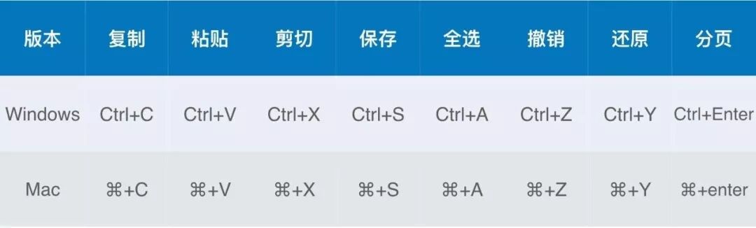 word全选所有图片缩小_word全选图片调整大小_word怎么全选调整图片大小