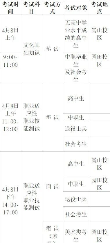 新乡职业技术学院录取名单_新乡职业技术学院2021录取_2024年新乡职业技术学院录取分数线及要求