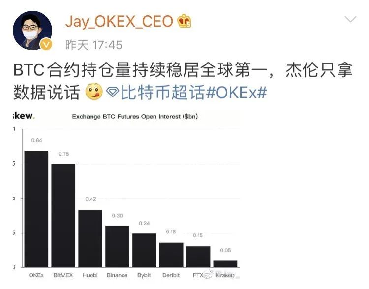 比特币再次逼近万元，OKEx合约持仓8.4亿