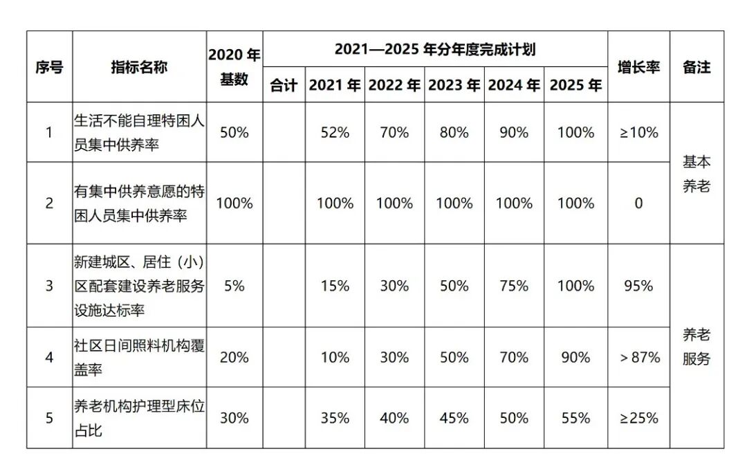养老运营小伙伴