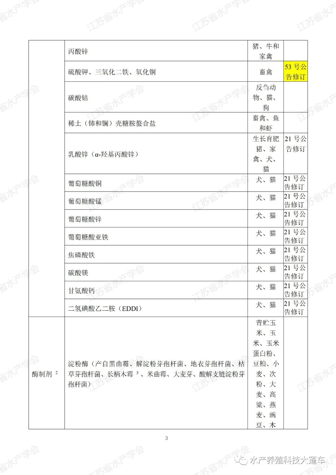 饲料添加剂目录_吹膜开口剂添加比例_沥青抗车辙剂为什么在下面层添加