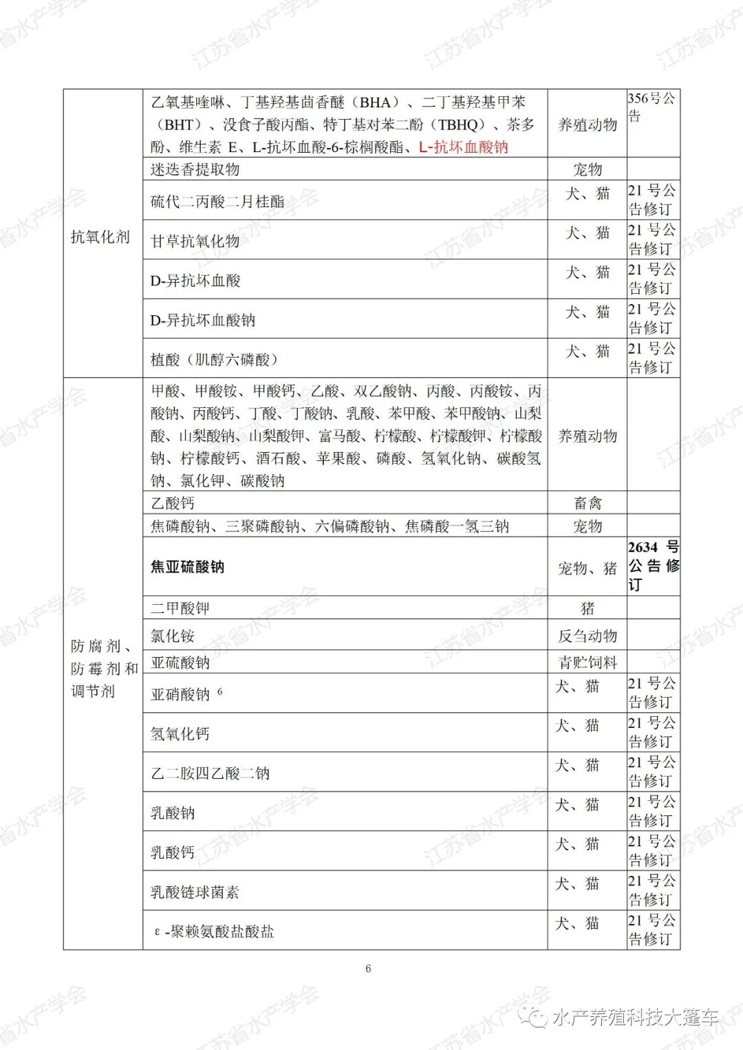 沥青抗车辙剂为什么在下面层添加_饲料添加剂目录_吹膜开口剂添加比例
