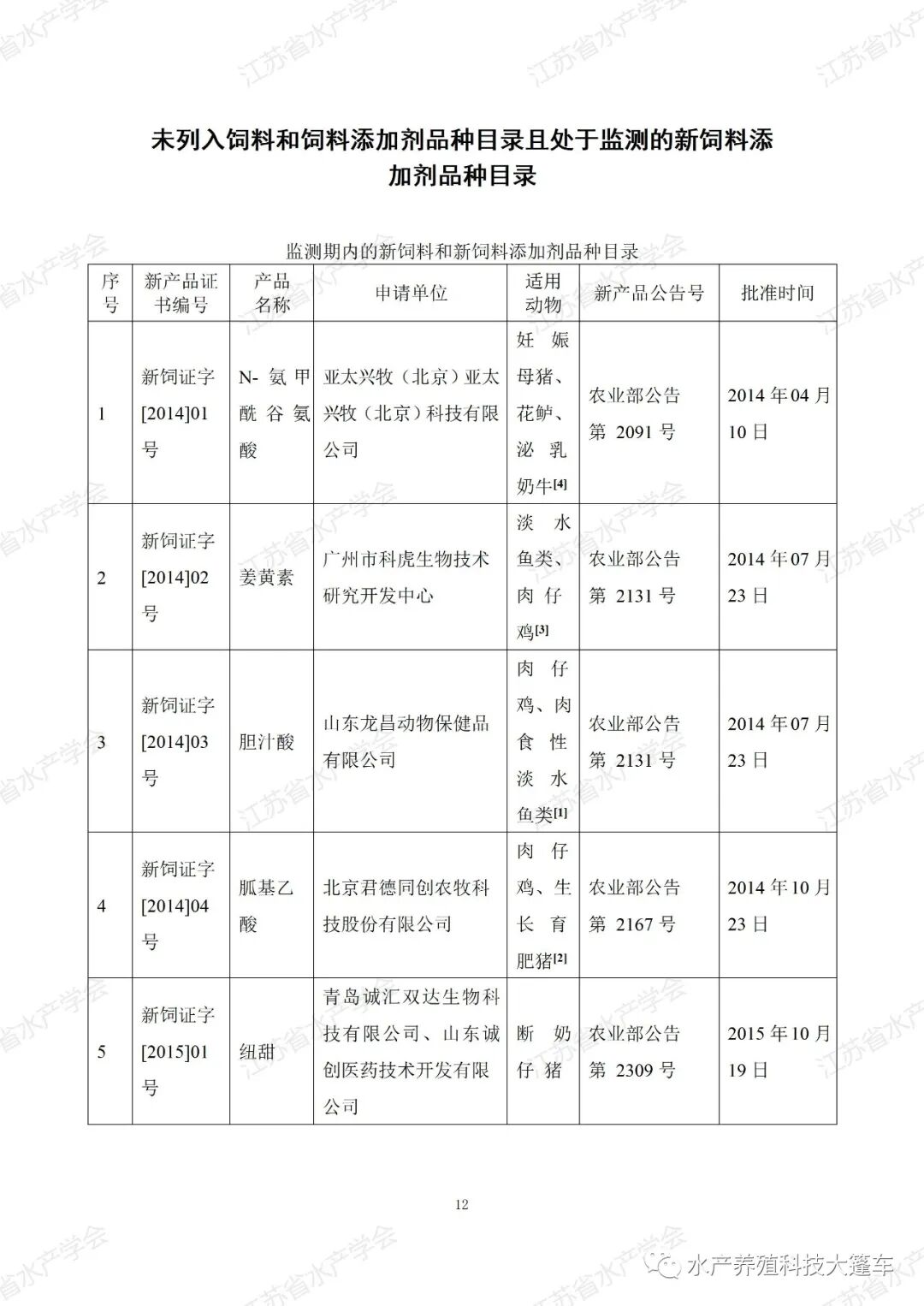 吹膜开口剂添加比例_饲料添加剂目录_沥青抗车辙剂为什么在下面层添加