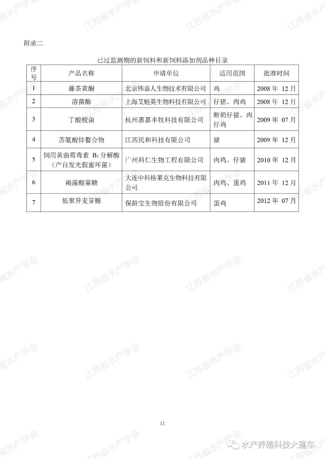 饲料添加剂目录_沥青抗车辙剂为什么在下面层添加_吹膜开口剂添加比例
