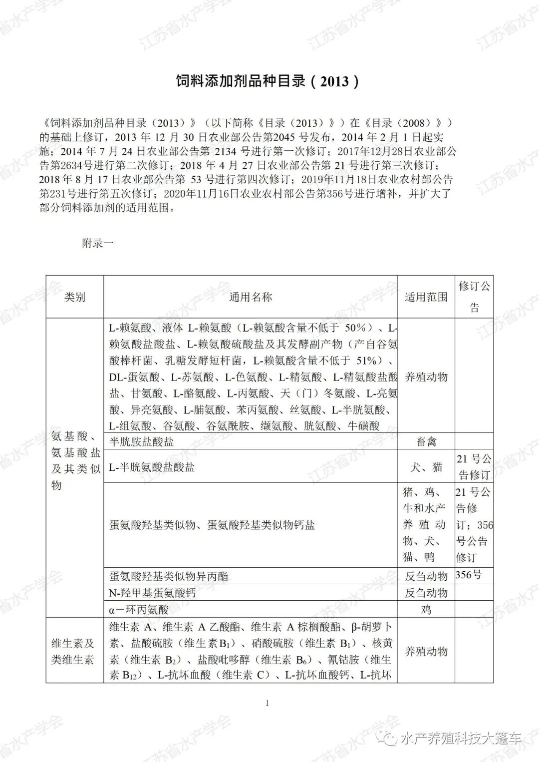吹膜开口剂添加比例_饲料添加剂目录_沥青抗车辙剂为什么在下面层添加