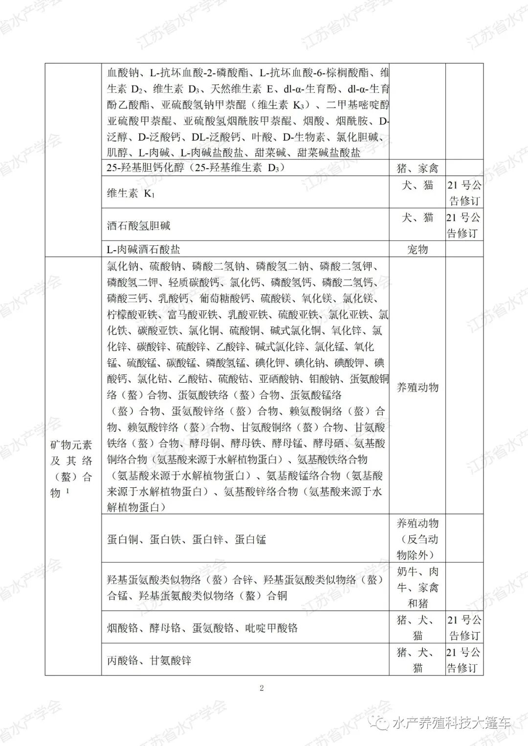 吹膜开口剂添加比例_沥青抗车辙剂为什么在下面层添加_饲料添加剂目录