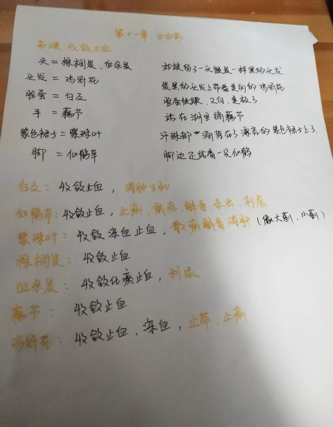 心得执业药师经验交流_执业药师经验与心得_心得执业药师经验怎么写